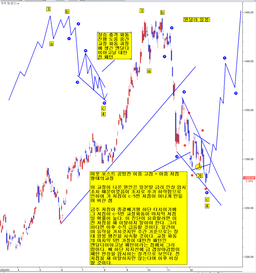팍스넷 증권포털
