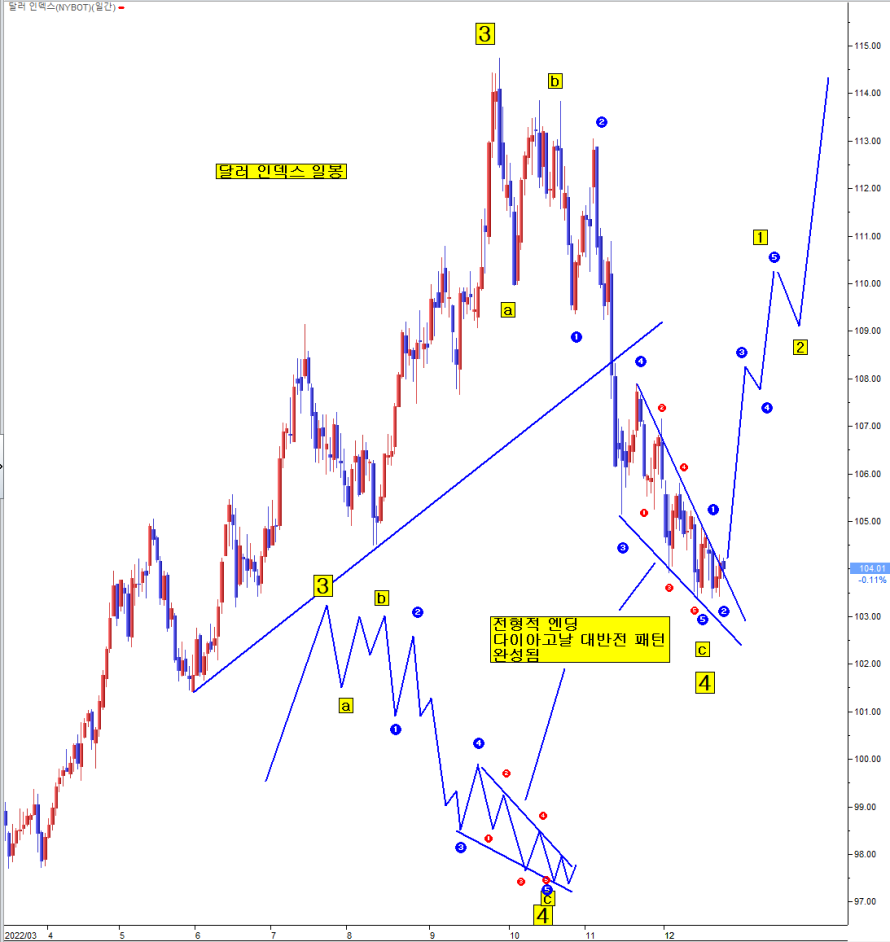팍스넷 증권포털