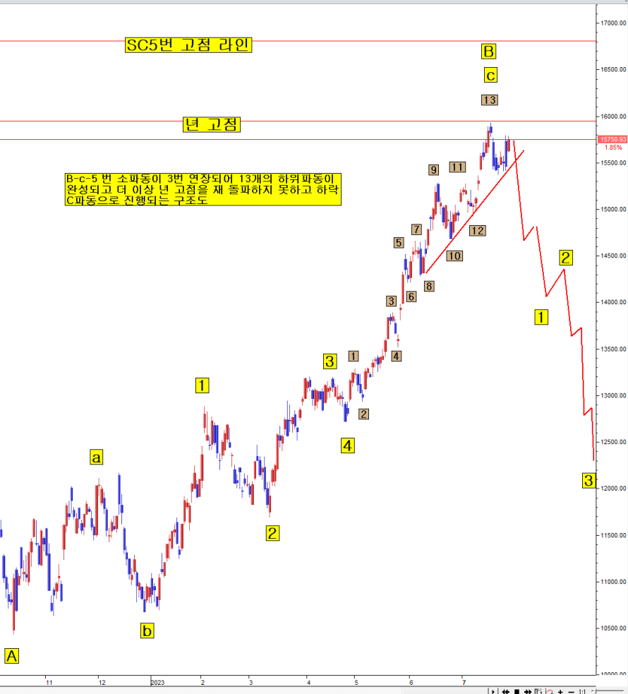 팍스넷 증권포털