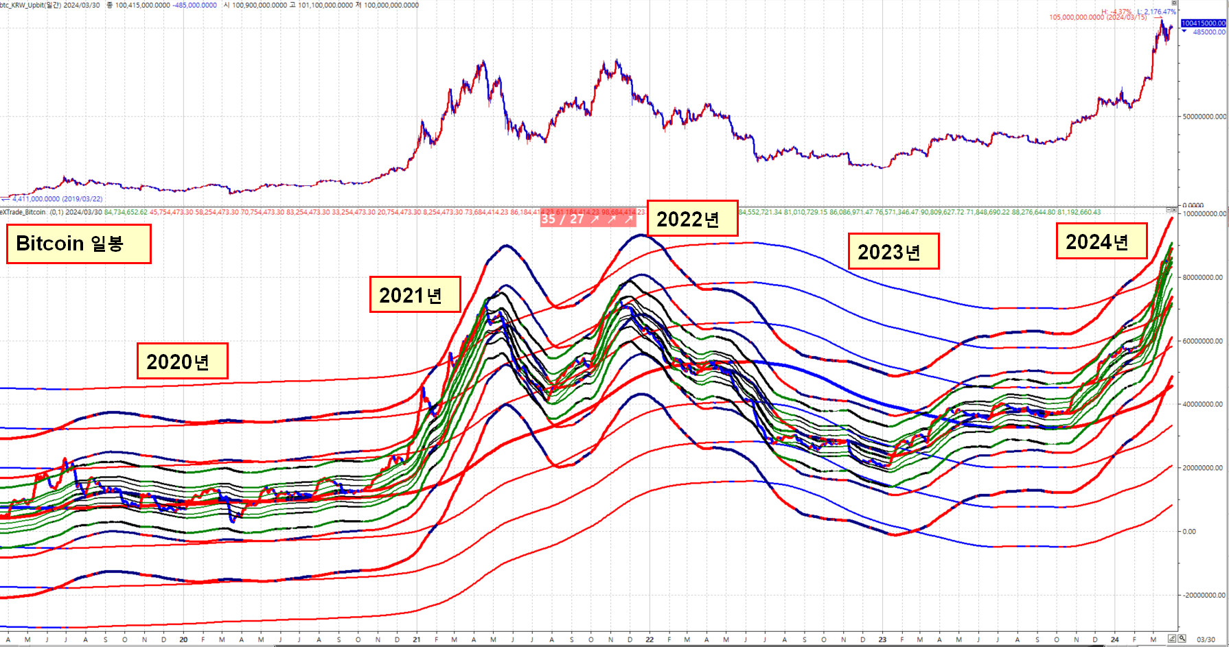 일봉/주봉/월봉 보는건 허세이며 일봉에도 추세선이 중요 (비트코인 차트)] | 선옵투자노하우 | 선물옵션 - 팍스넷 증권포털
