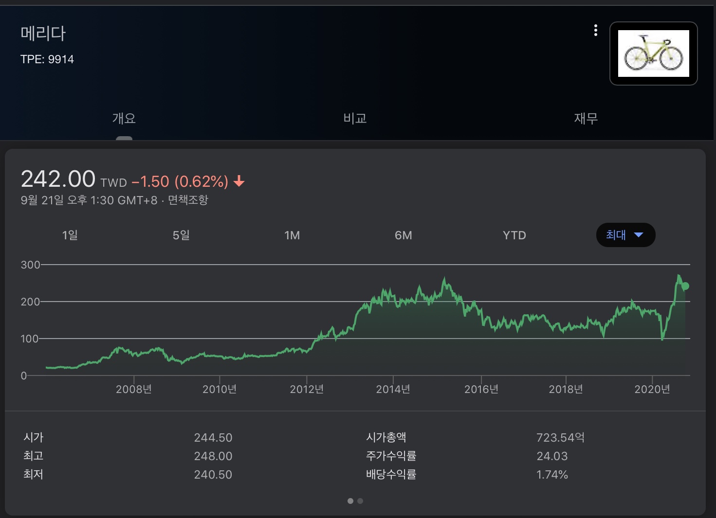 메리다 자이언트 시마노 주가 | 삼천리자전거(024950) | 종목토론 - 팍스넷 증권포털