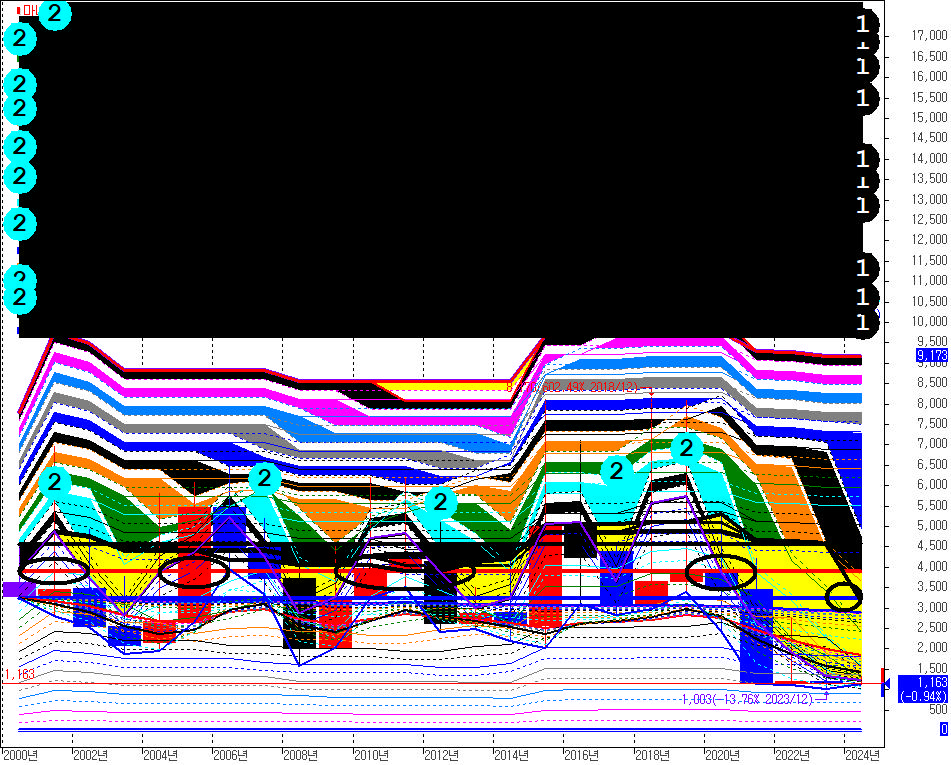 검고님 그러면 어떻게 마니커를 겅산 황제로 만들어 준다 하느겨..? 검쏘주 주면 당연이 황제가 되쟈.ㅎ | 종목최신글 | 종목입체분석 - 팍스넷... 