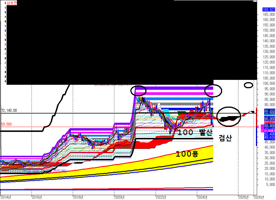 검고님 검산 황제론은 아무나 상승 못하나요.ㅎㅎ 사실이여.ㅎㅎㅎ 검쏘주 안주면 모두 퇴장이여.ㅎㅎ | 종목최신글 | 종목입체분석 - 팍스넷... 
