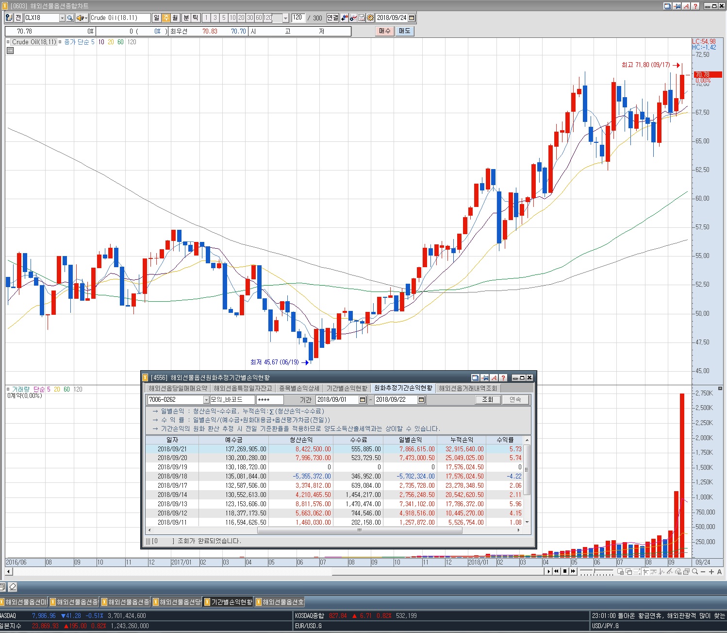 해외선물 단타는 정말 쉬운걸까요? | 데이트레이딩 | 커뮤니티 - 팍스넷 증권포털