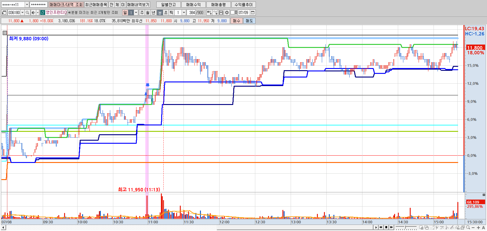 20190709 스캘핑 전용 보조지표 | 데이트레이딩 | 커뮤니티 - 팍스넷 증권포털