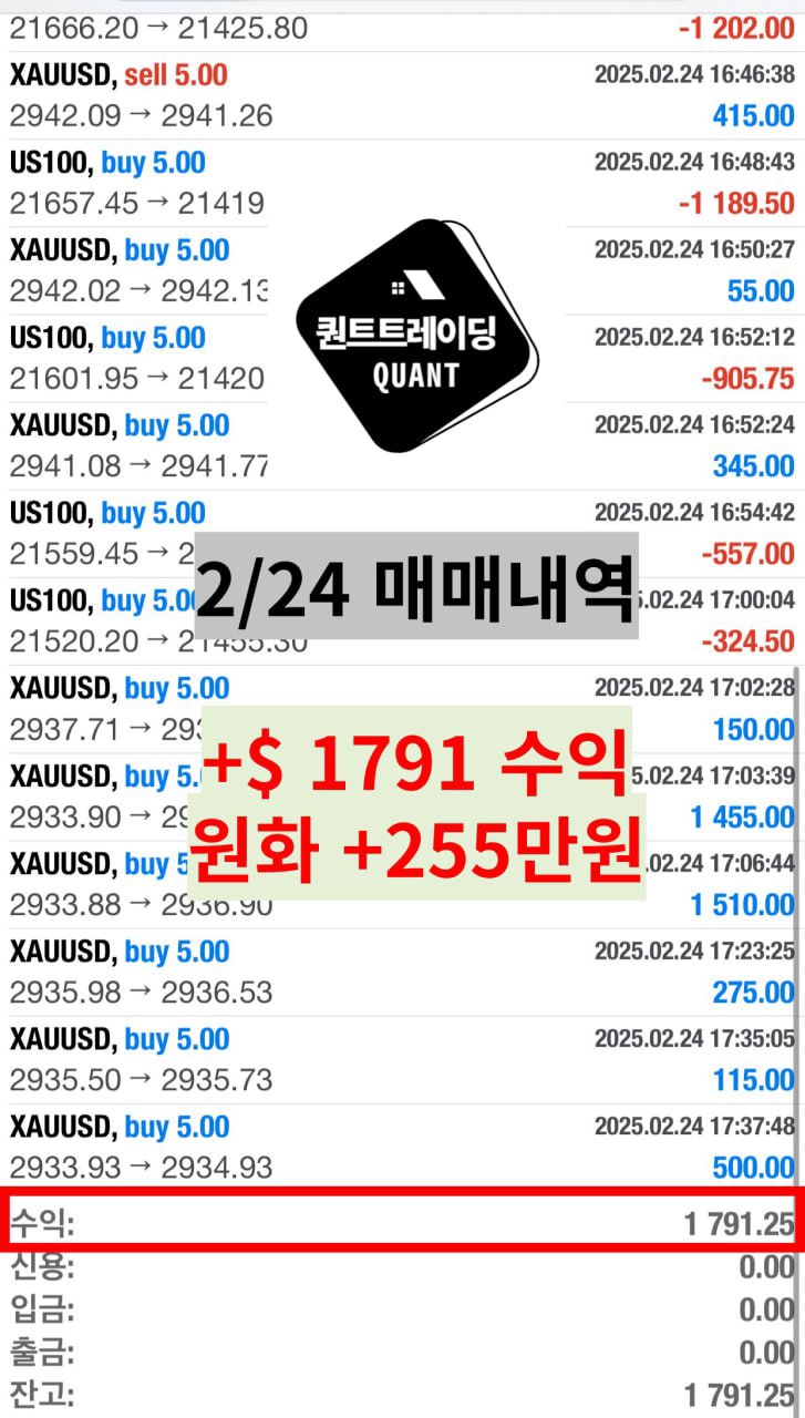 2월 24일 매매내역(해외선물) | 데이트레이딩 | 커뮤니티 - 팍스넷 증권포털