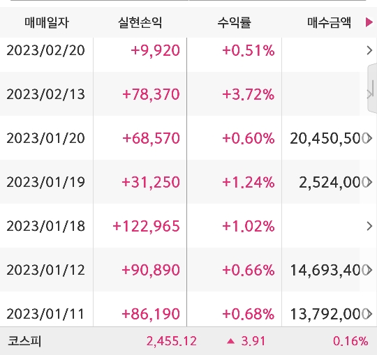 고기혁명