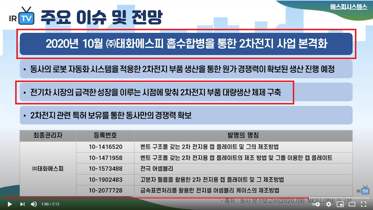 에스피시스템스 “ 2차전지용 캡 어셈블리 양산 준비 완료 | 강추이종목 | 커뮤니티 - 팍스넷 증권포털