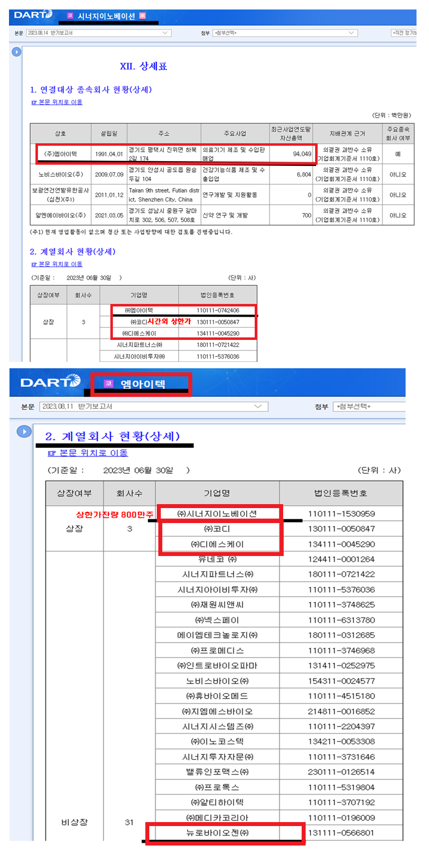 ■(긴급) 비만치료제 시너지이노베이션 상한가! 자회사 코디 시간외 상한가=>첨부 | 엠아이텍(179290) | 종목토론 - 팍스넷 증권포털