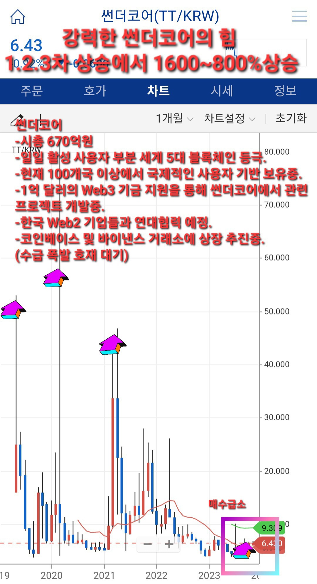 □[유망코인] 썬더코어..100배 상승 시동↑↑↑□ | 강추이종목 | 커뮤니티 - 팍스넷 증권포털