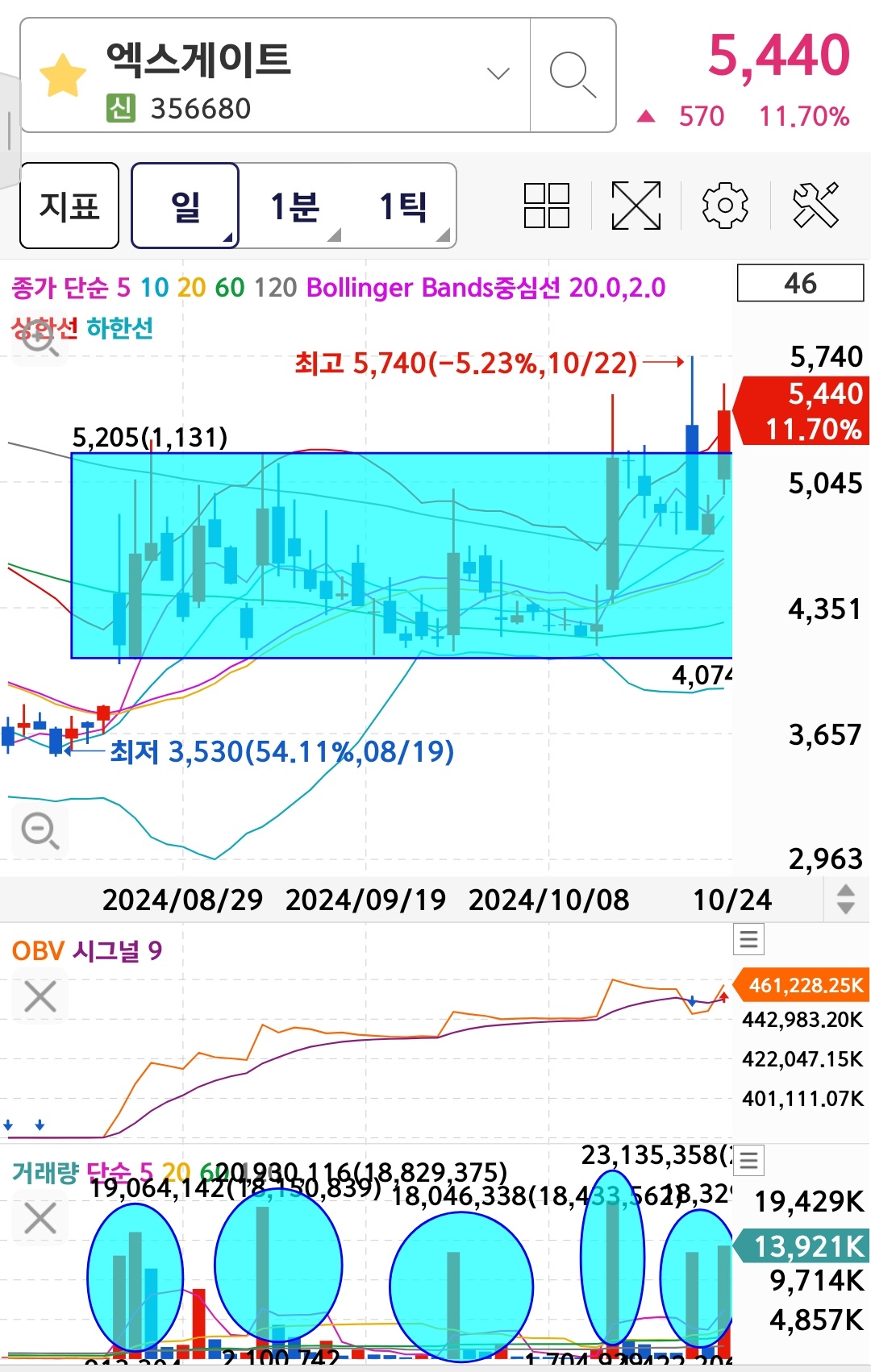 □미국 양자컴퓨터 대장주 아이온큐 연일 폭등랠리 | 강추이종목 | 커뮤니티 - 팍스넷 증권포털