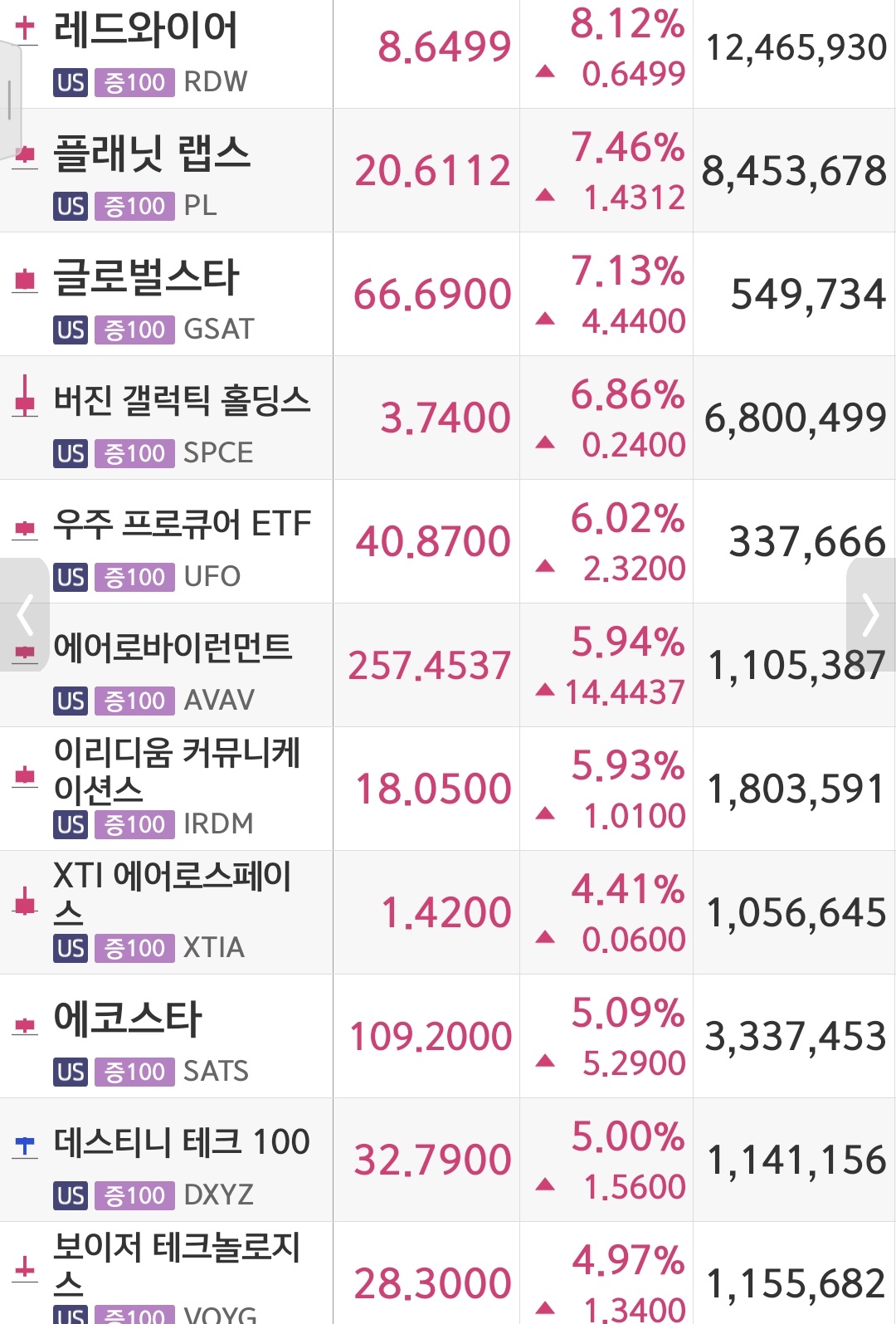 미국 스페이스X 관련주 대폭등! 스타파이터스스페이스 307%폭등! | 강추이종목 | 커뮤니티 - 팍스넷 증권포털
