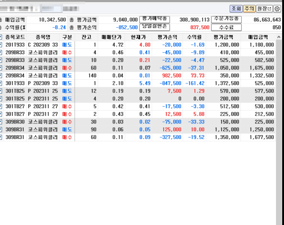 포지션공유 | 선옵매매일지 | 선물옵션 - 팍스넷 증권포털