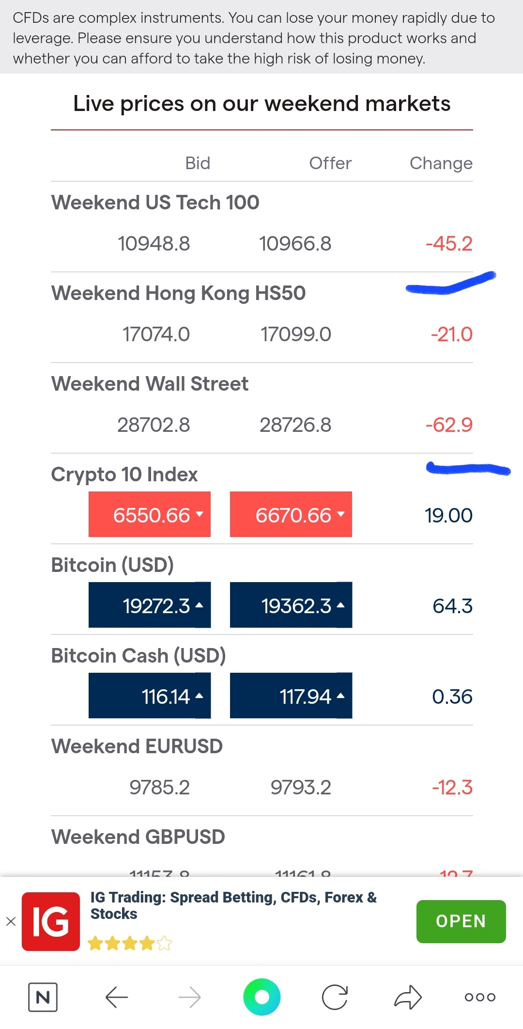 위켄 나스닥 다우 | ELW토론 | 선물옵션 - 팍스넷 증권포털