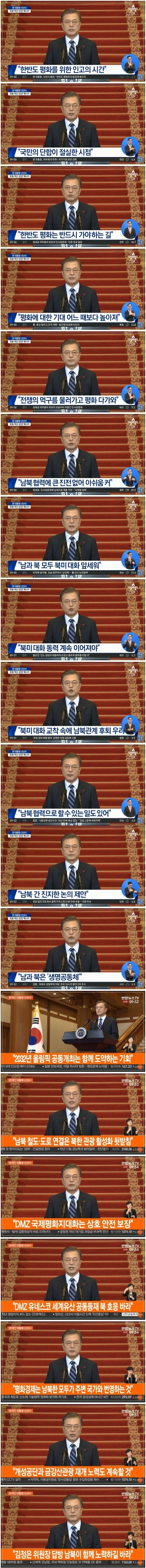 대통령 신년사 요약