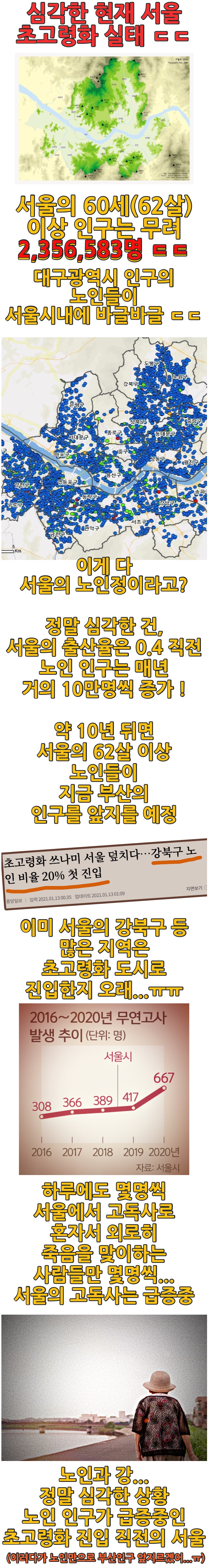 심각한 서울 초고령화 실태