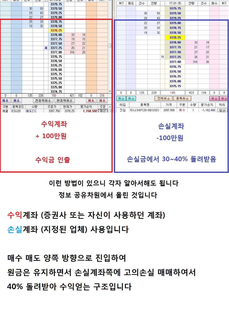 해외선물 양방하실 분 연락주세요 | 자유게시판 | 커뮤니티 - 팍스넷 증권포털