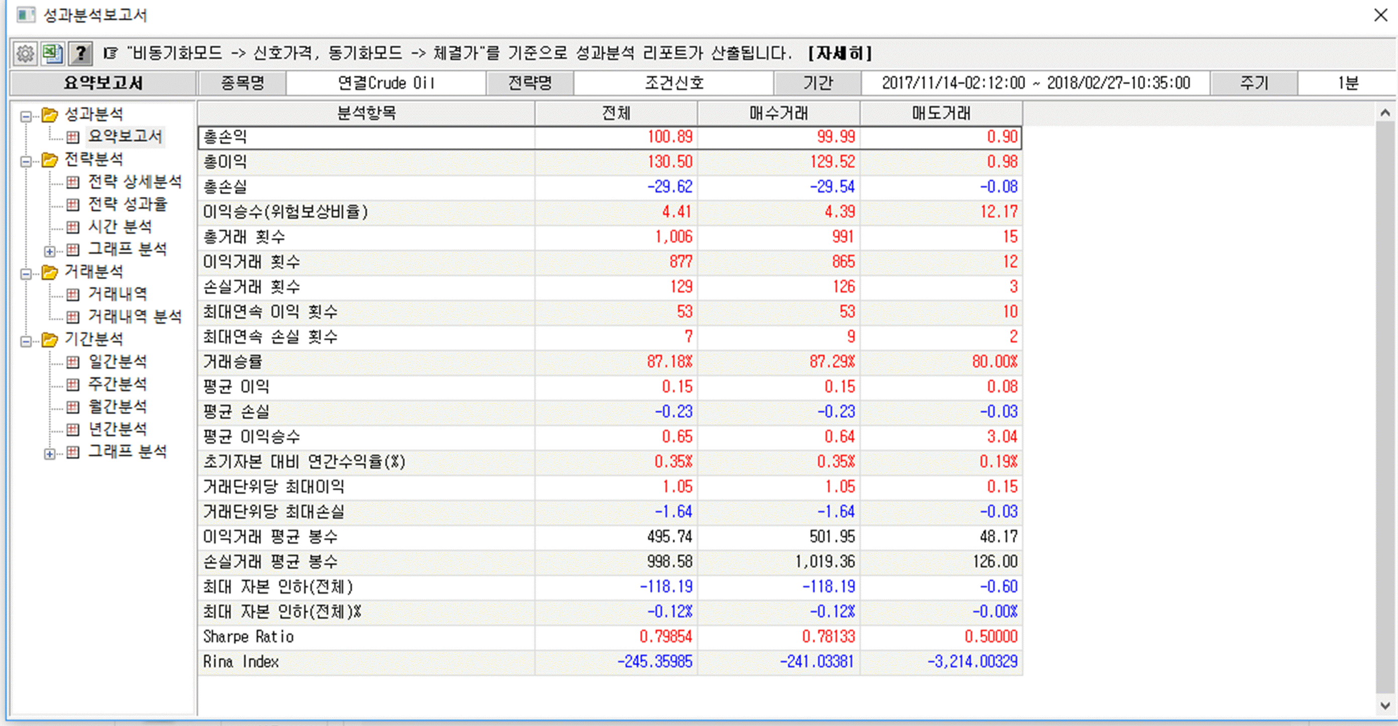 해외선물 자동매매 승률 87% 4개월 1억 | 해외선옵토론 | 선물옵션 - 팍스넷 증권포털