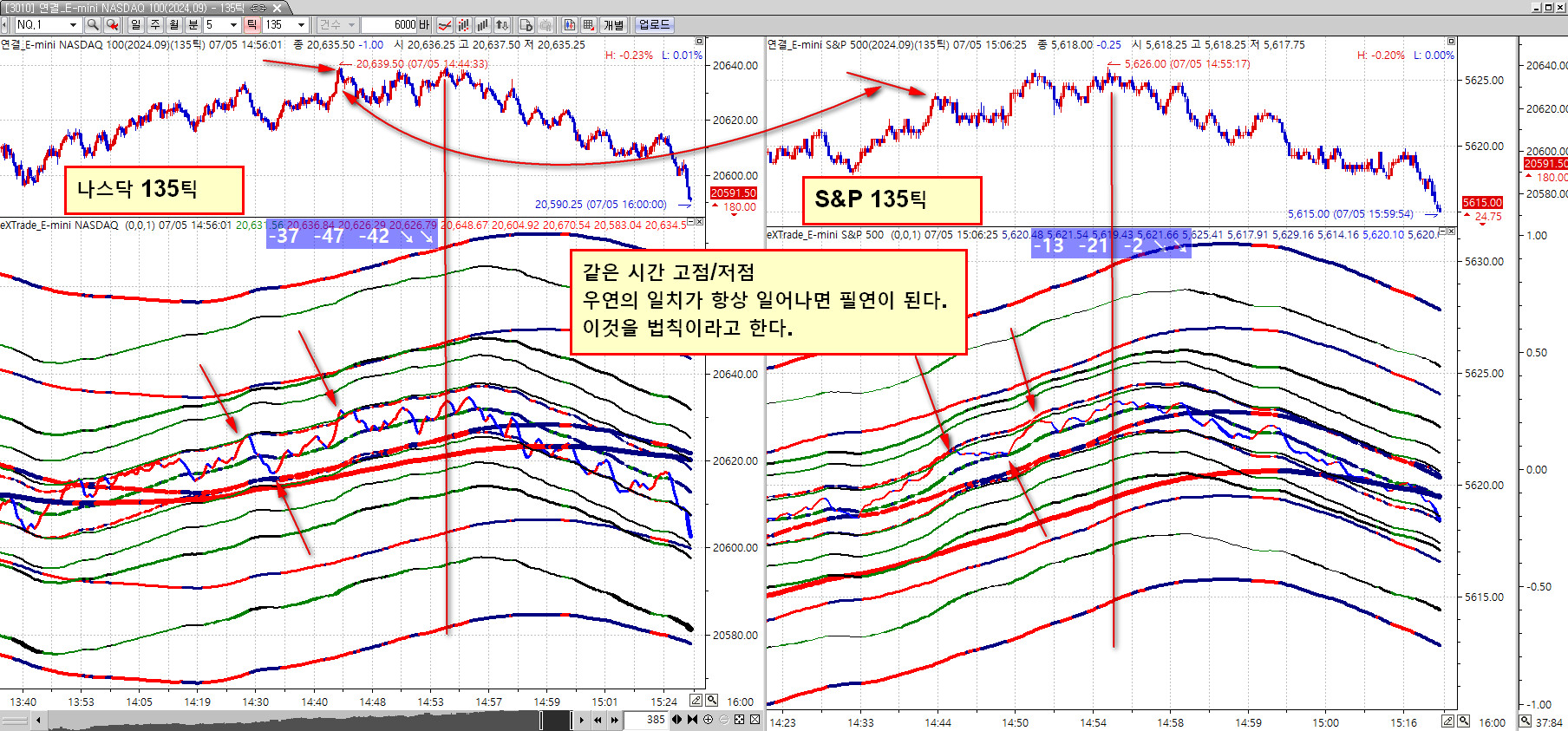 차트의 진실에 관한 종합편 ***] | 선옵투자노하우 | 선물옵션 - 팍스넷 증권포털