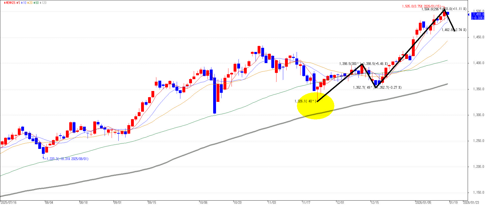 미국채 금리 쇼크 = 다음주 이머징 조정 올 것 !!! | 시황분석 | 종목홈 - 팍스넷 증권포털