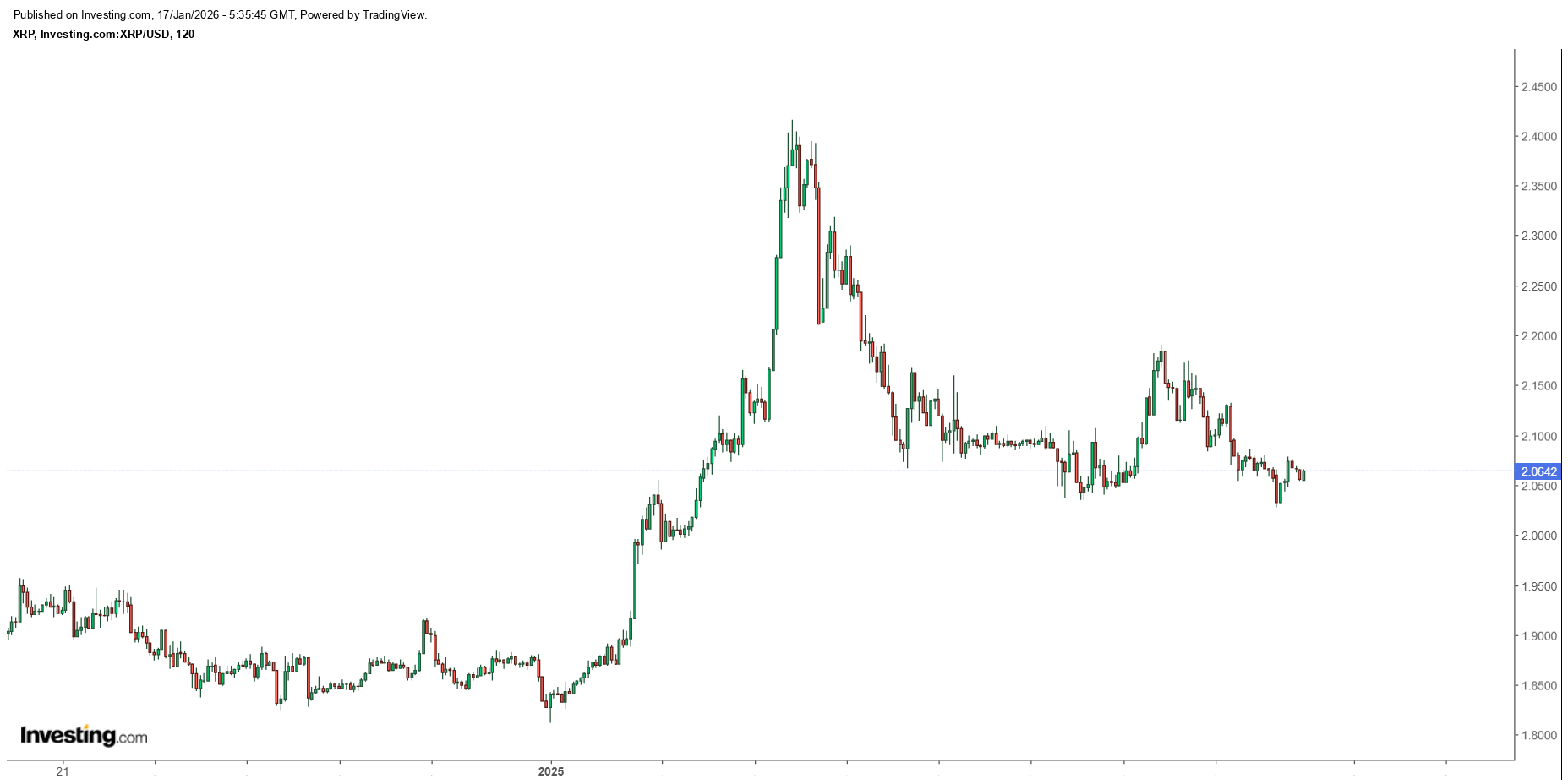 리플 조정 마무리 국면 !!! | 시황분석 | 종목홈 - 팍스넷 증권포털