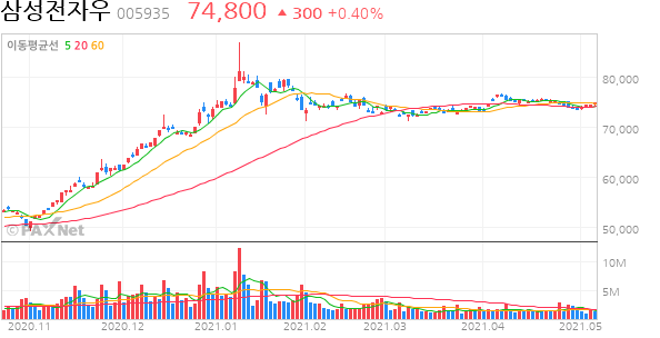 차트이미지