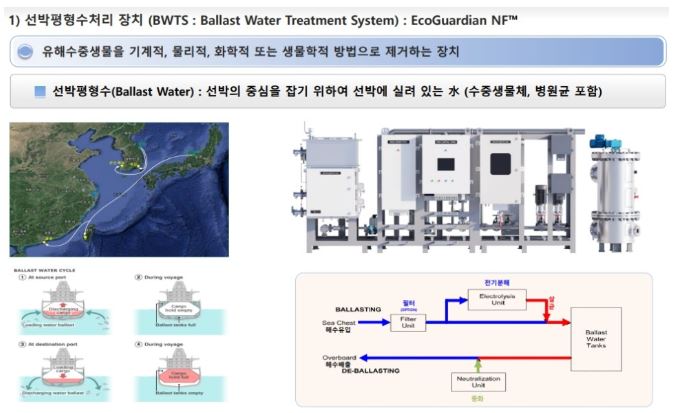 필터 없는 BWTS 개발 완료-HD현대.한화오션.삼성重 공급망 확보-장착의무화 | 한라IMS(092460) | 종목토론 ...