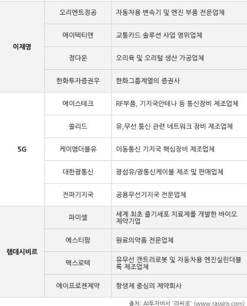 오늘의 주식종목 인기검색어들 | 모트렉스(118990) | 종목토론 - 팍스넷 증권포털