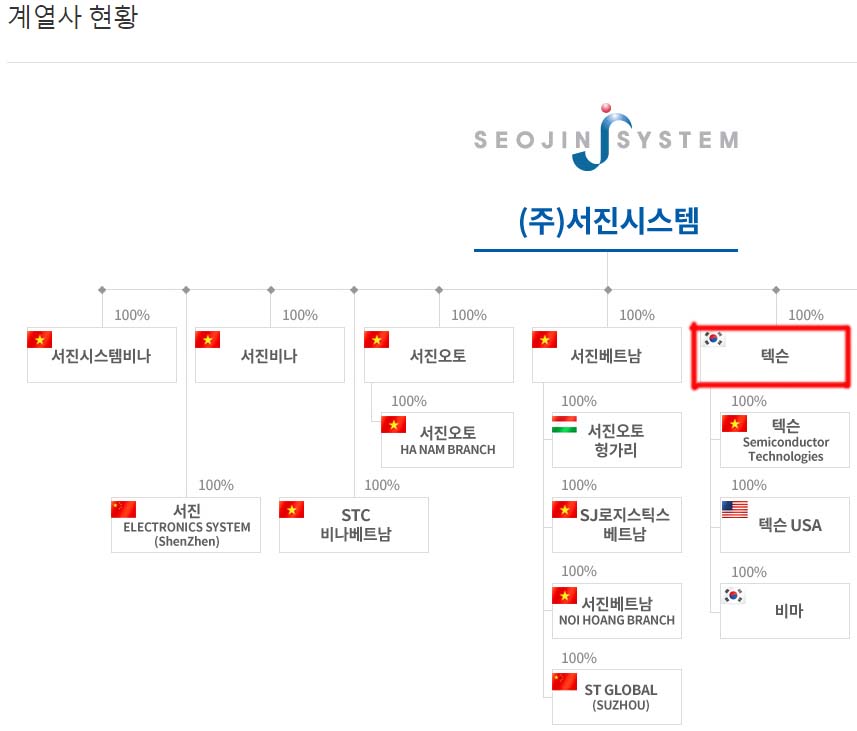 서진시스템(178320) 관련 이미지 5