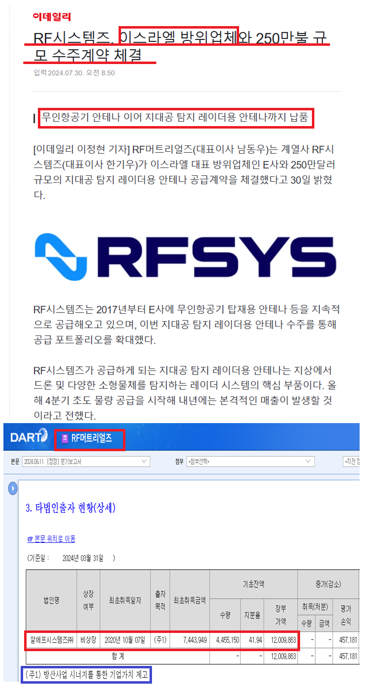 RF머트리얼즈(327260) 관련 이미지 4
