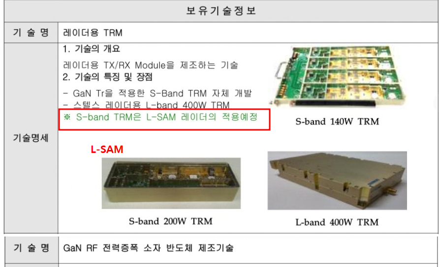 [찌라시] [웨이비스] L-SAM TR모듈전력증퐁기 공급