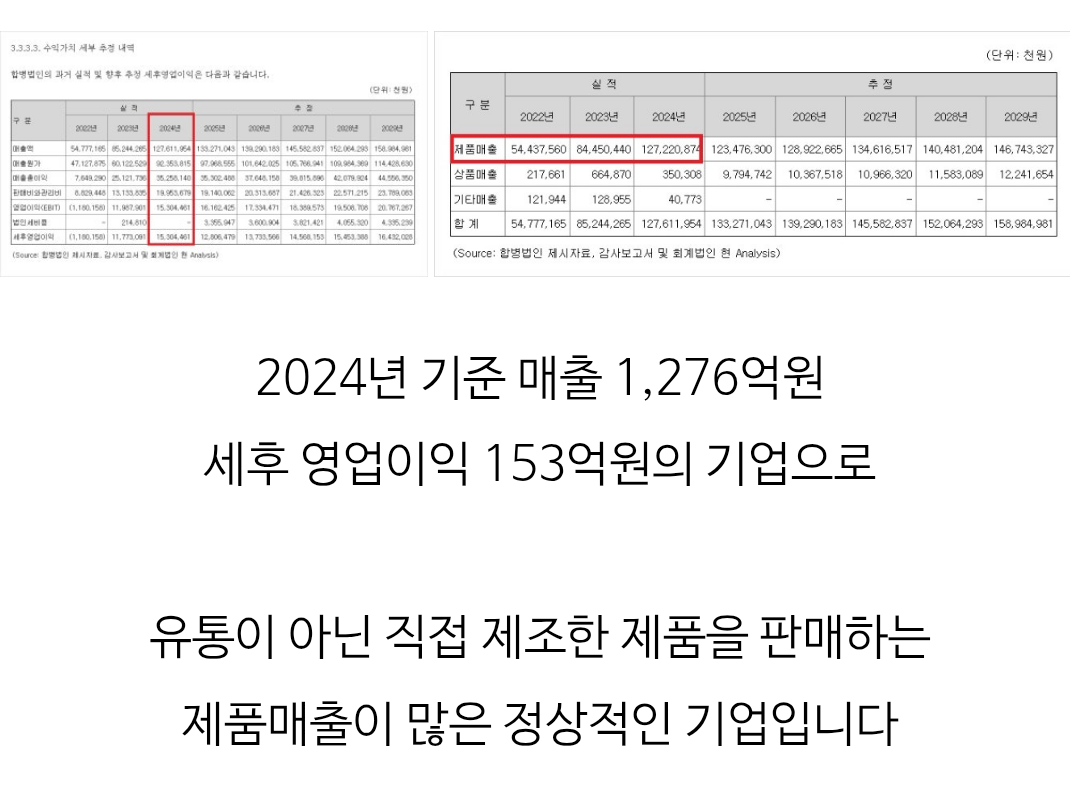 삼성스팩12호(0096B0) 관련 이미지 6