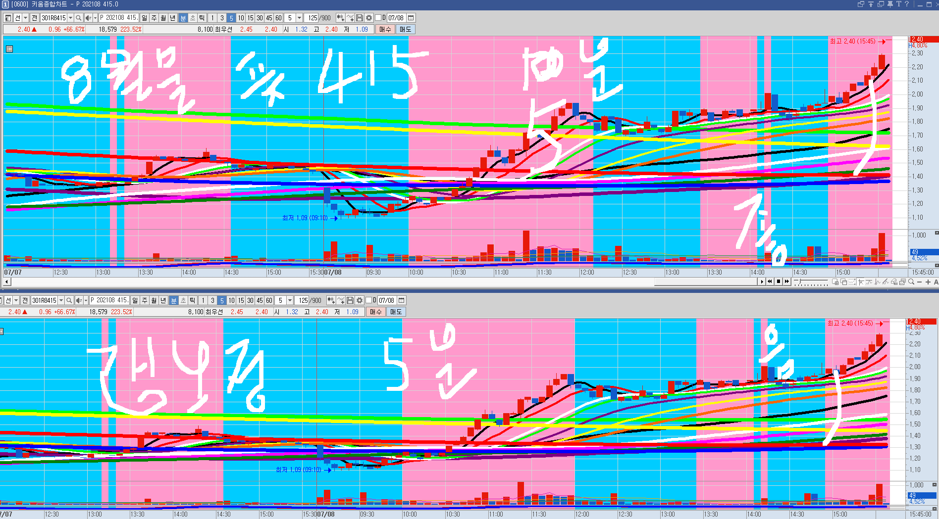 ㅡㅡㅡ8월물 풋매수 ㅡㅡㅡ콜매도 ㅡㅡㅡㅡㅡ | ELW토론 | 선물옵션 - 팍스넷 증권포털 ㅡㅡㅡ8월물 풋매수 ㅡㅡㅡ콜매도 ㅡㅡㅡㅡㅡ | Elw토론 | 선물옵션 - 팍스넷 증권포털