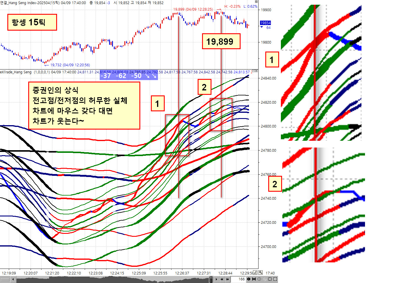 *****[ 차트에 마우스 갖다 대면 차트가 웃는다~ ]****** | 전체글보기 | 커뮤니티 - 팍스넷 증권포털